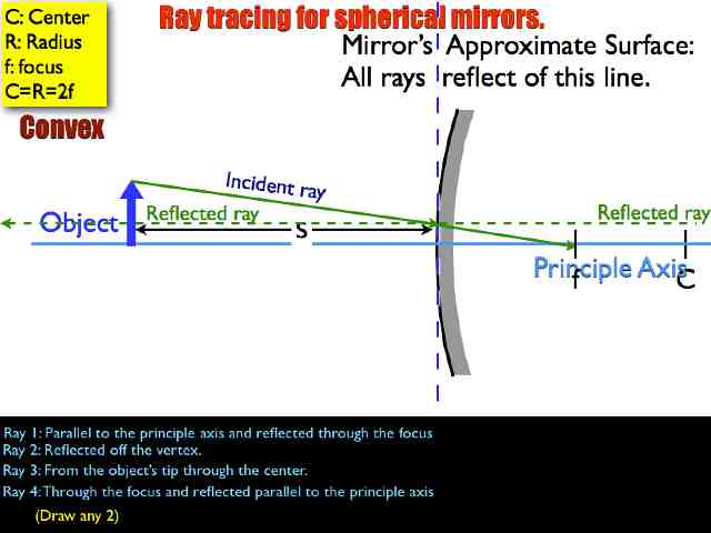 01 AP Ray Tracing MirrorsVersion C.021